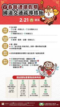 春節連假尾聲將有北返車潮 高公局揭國道4大地雷路段