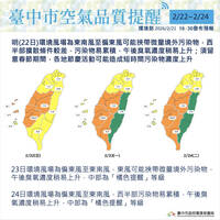 今天收假！中部今起恐連3天空品「橘色提醒」