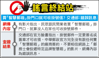 謠言終結站》買「智慧郵箱」掛門口就可收掛號信？ 交通部：錯誤訊息