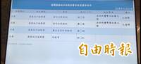 涉幫大姑「開後門」爽領146萬公帑遭訴 前海科館長陳素芬交保