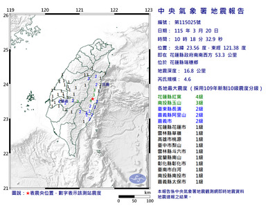 花蓮瑞穗10:18發生規模4.6地震  最大震度4級