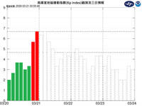 氣象署發布中度磁暴警示！影響約15小時  衛星導航、無線電恐短暫中斷