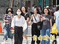 今日南部高溫上看31度  本週北部天氣起伏多變