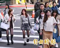 中南部今高溫上看31度  週三起東北季風增強