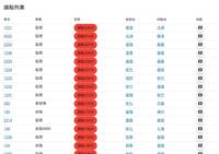 西部幹線昨大誤點「全天破2萬分鐘」民眾哀號台鐵致歉