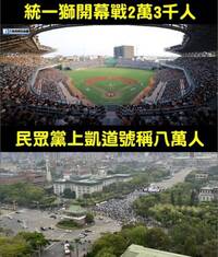 白營329抗議破8萬人？統一獅開幕戰「才2萬多人」 一對比糗了！