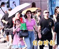 根本夏天！高溫36度 今外出慎防過量級紫外線