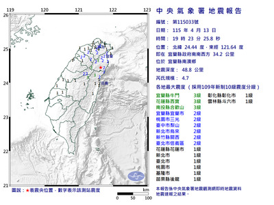 半個台灣有感！19:23宜蘭南澳規模4.7地震 宜花投震度3級