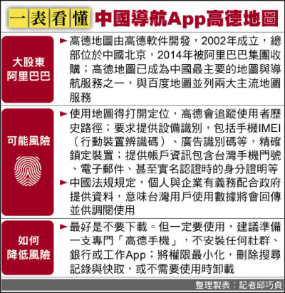 國安隱憂 顧立雄：國軍禁用中國高德地圖
