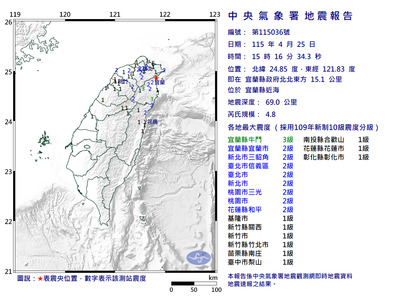宜蘭近海15:16發生規模4.8地震 最大震度3級