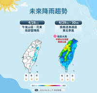 明起連2天全台濕答答！ 中部以北防雨彈、高溫掉到21度