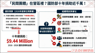 領國防部近千萬補助 卻配合中國統戰 林楚茵轟軍史社團「掛羊頭賣狗肉」