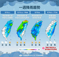 梅雨鋒面週二到！「這2天」北部防雨彈  南部解渴再等等
