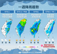 橘黃雨彈由北而南轟炸 一週降雨看圖秒懂