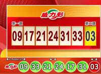 快訊】威力彩頭獎飆6億 今彩539獎號也出爐