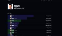 立委持股現值曝光！前10名7人國民黨 王鴻薇1.85億只排第2