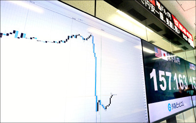 中英對照讀新聞》Japan Used Record $73.6 Billion to Support Yen in Past Month 過去一個月，日本動用創紀錄的736億美元支撐日圓