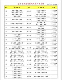 台中警界大風吹！今年第3波調整 61名中高階警官異動