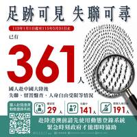 國人赴中失聯、遭關押累計361人 官員：未通報黑數更多