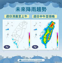 下週雨彈狂炸！鋒面滯留「下到發紅發紫」時段曝光