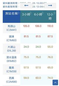 山區雨勢加劇 嘉義縣5鄉下午2點起停班課