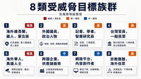 中共制裁新法鎖定8大族群！台人過境恐遭拘、外企去紅化也觸法