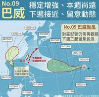 「巴威」最快後天轉胖嘟嘟強颱 可能影響台灣時間點曝