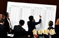 立院表決中選會人事 藍白封殺沈淑妃、蔡維哲、黃謀信3人