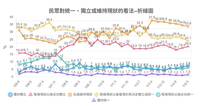 中國大打法律戰20年 台灣人拒統逆勢升破6成