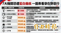 犧牲人民權益...藍白圖謀癱瘓7機關！一圖表看穿在野惡行