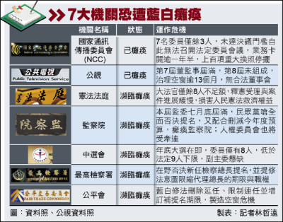 自由日日shoot》封殺人事、砍預算 企圖癱瘓7機關／ 藍白重創政府運作 犧牲2300萬人權益