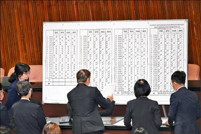 3委員月底卸任 NCC將鬧空城
