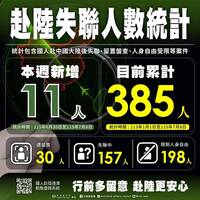 一團4人赴中全失聯是公務員？官員透露這身分去旅遊