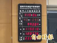 台南永康「最大里」換人做  遷戶口注意一事