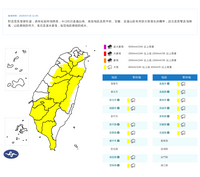 週末出去玩注意！全台14縣市大雨特報