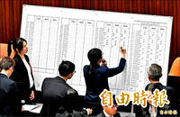 藍白持續杯葛政府人事案！癱瘓施政 累計28人被封殺