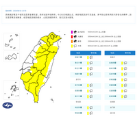 雨區擴大！16縣市大雨特報