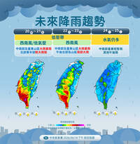 低壓帶報到！週末前天氣不穩  中南部下到發紫