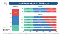 七夕情人節一個人不孤單 學者調查：台灣母胎單身者占28.9％