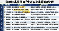 自稱中國人、砍弱勢預算、「質詢是上對下」！翁曉玲10大炎上事蹟一次看