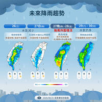 沙德爾路徑確定北修「威脅降低」！週四晚到週五全台有雨