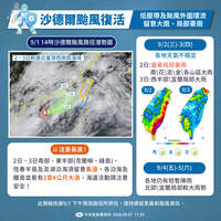 沙德爾復活海警機率低！全台明有雨「這地」狂炸到發紫