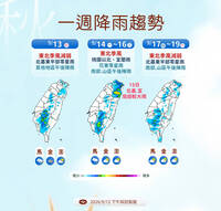 把握假日好天氣！下週一北、東轉雨  最新颱風動向曝