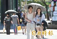 秋老虎！高溫上看36度 南部午後防大雨