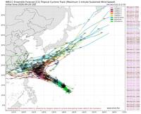 「舒力基」最快這幾天生成！中秋連假逼近台灣 最新路徑大分歧