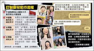 自由日日Shoot》將生命物化 漠視人性尊嚴 訂製嬰兒 84%指定男嬰