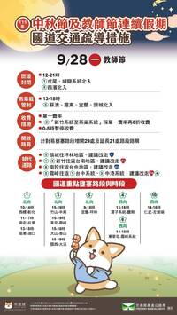 連假收假日國道北向車流估飆1.3倍 11地雷路段一次看