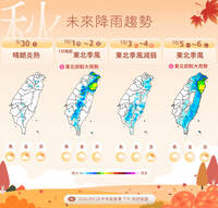 好天氣倒數！週四起連2波東北季風報到  迎風面轉濕涼