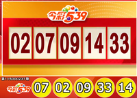 快對獎！9/30 今彩539、3星彩、4星彩獎號出爐