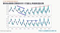 薄長袖可以準備了！賈新興：下週迎真正降溫期 國慶連假天氣曝光
